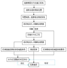 啊啊啊视频污污污基于直流电法的煤层增透措施效果快速检验技术